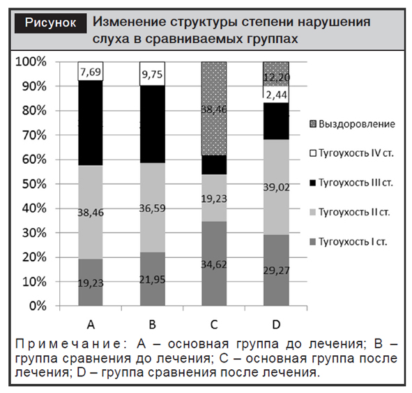 Профилактика рдс плода дексаметазоном схема